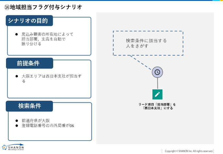 地域担当者を振り分けるシナリオ
