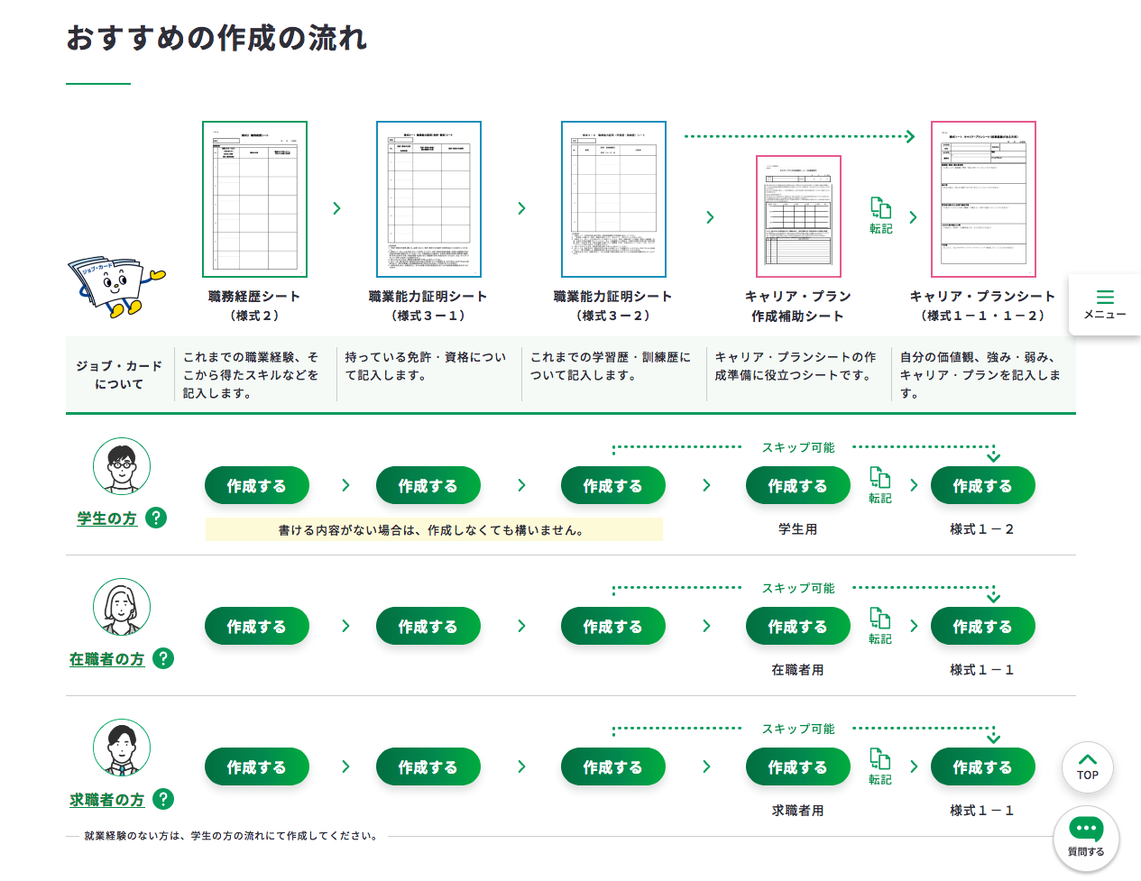 「マイジョブ・カード」とは｜スキルや職務の履歴をデジタル作成・保存できるウェブサイト コエテコカレッジブログ