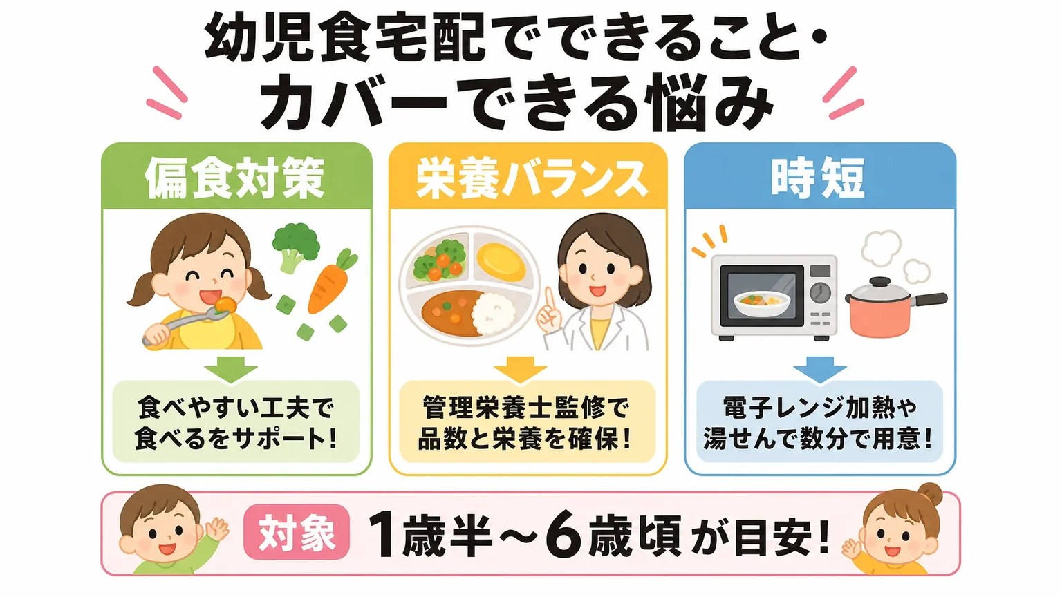幼児食宅配でできること・カバーできる悩み