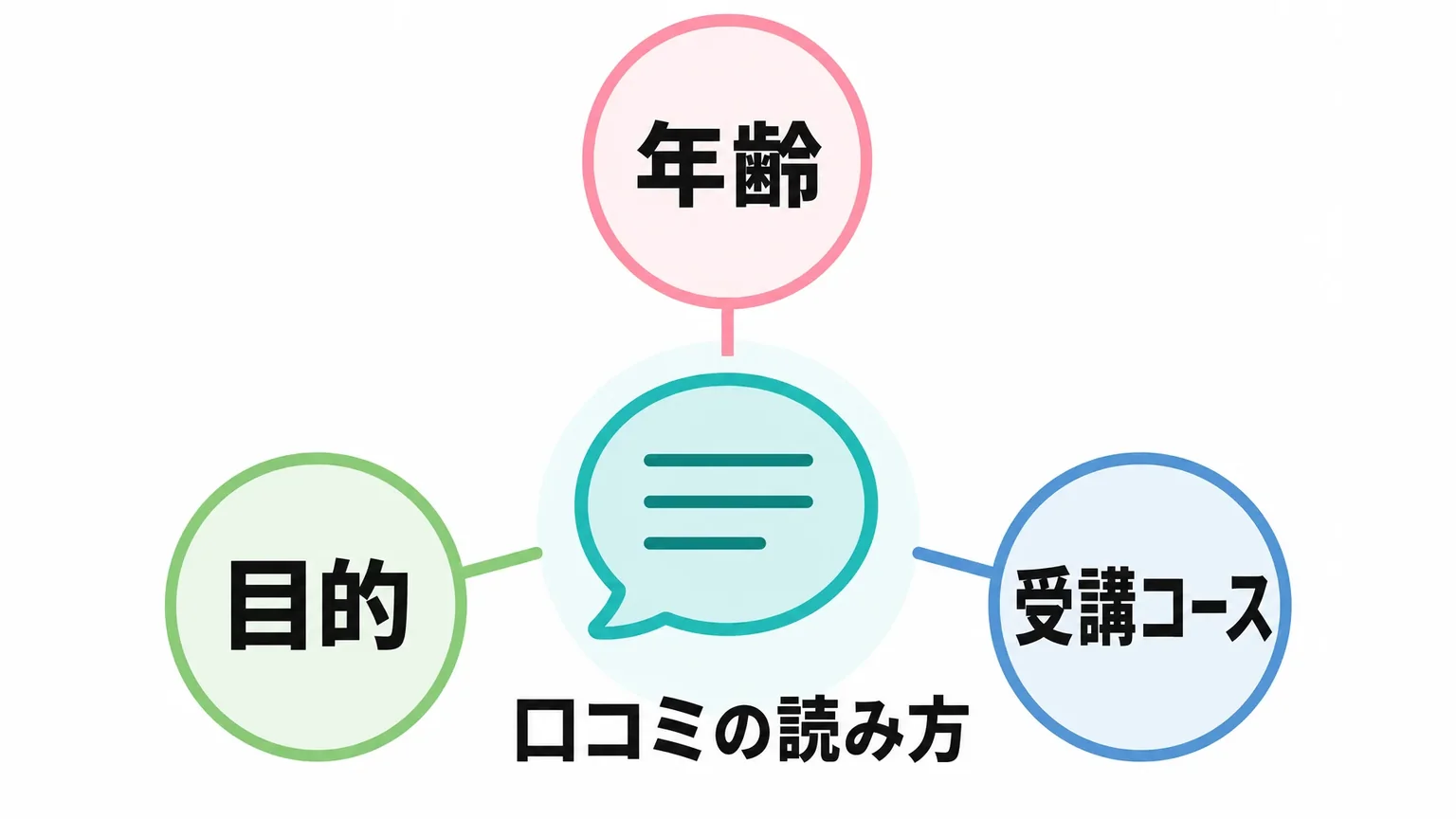 Kimini英会話の口コミ・評判をチェックする前に知っておきたいこと