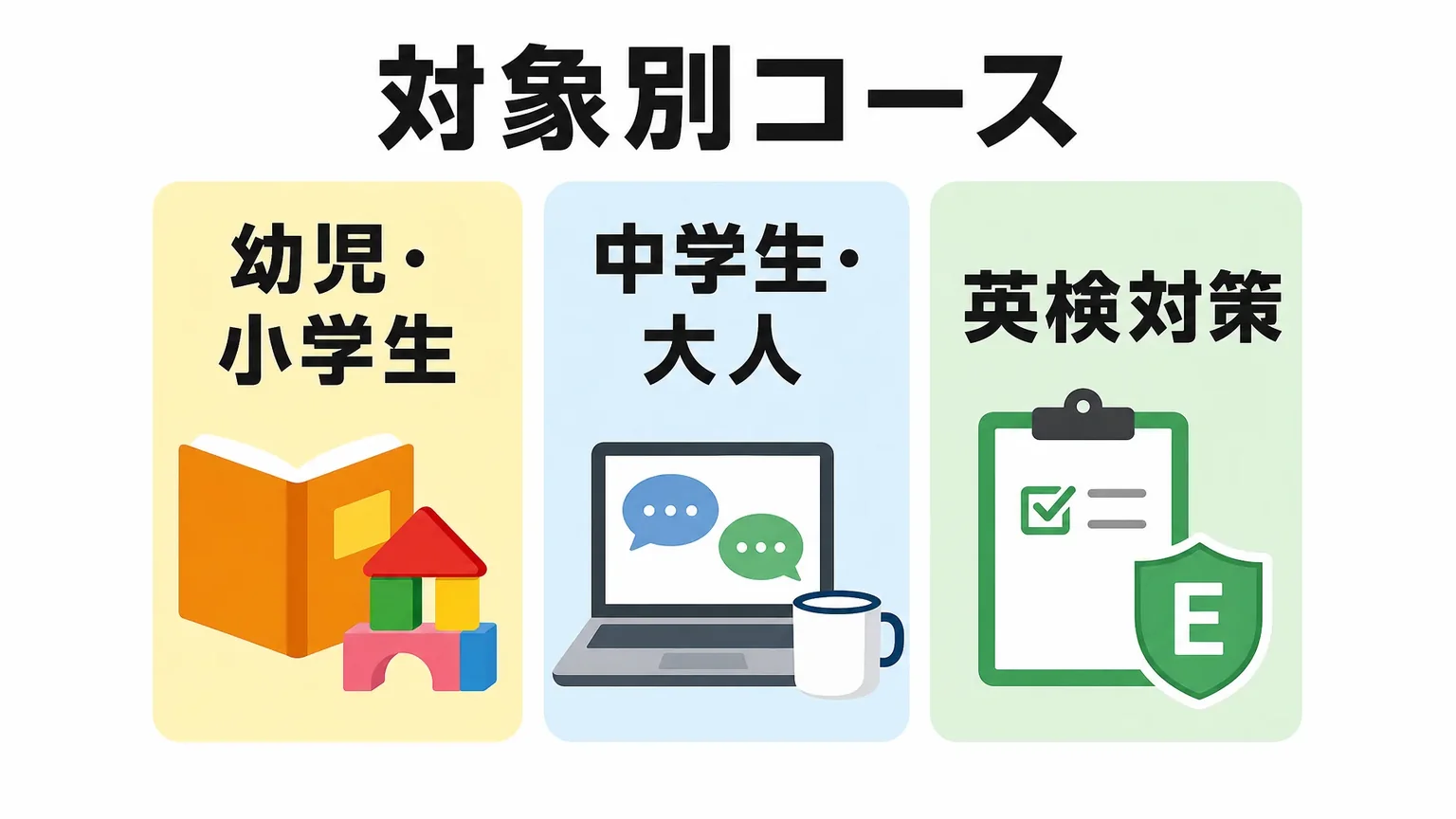 対象年齢・目的別にみるKimini英会話の向き不向き