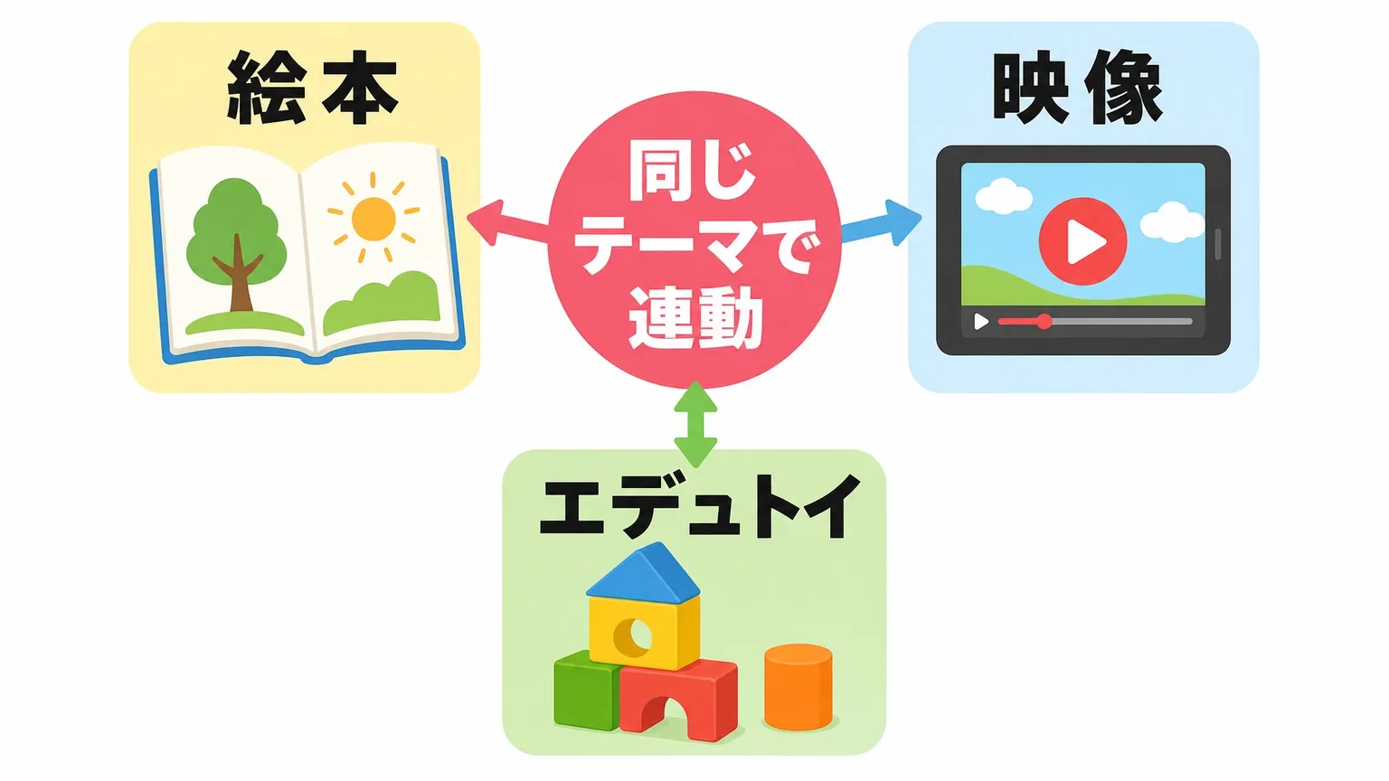こどもちゃれんじの特徴と学べる内容
