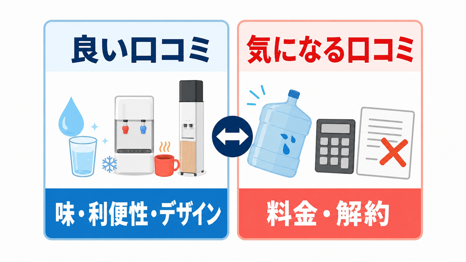 プレミアムウォーターの口コミ・気になる評判