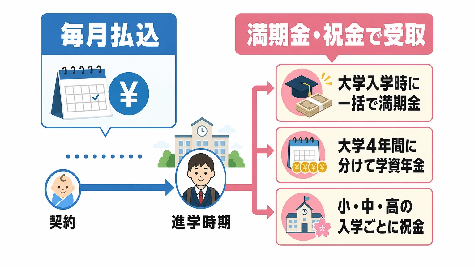 学資保険とは？加入前に知っておきたい基礎