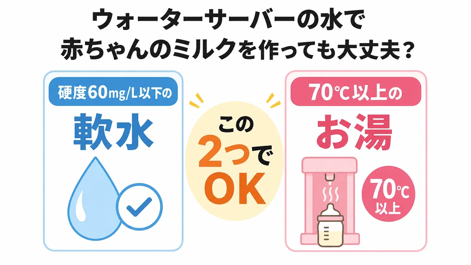 ウォーターサーバーの水で赤ちゃんのミルクを作っても大丈夫？