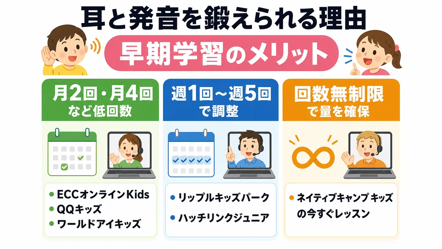 耳と発音を鍛えられる理由: 早期学習のメリット