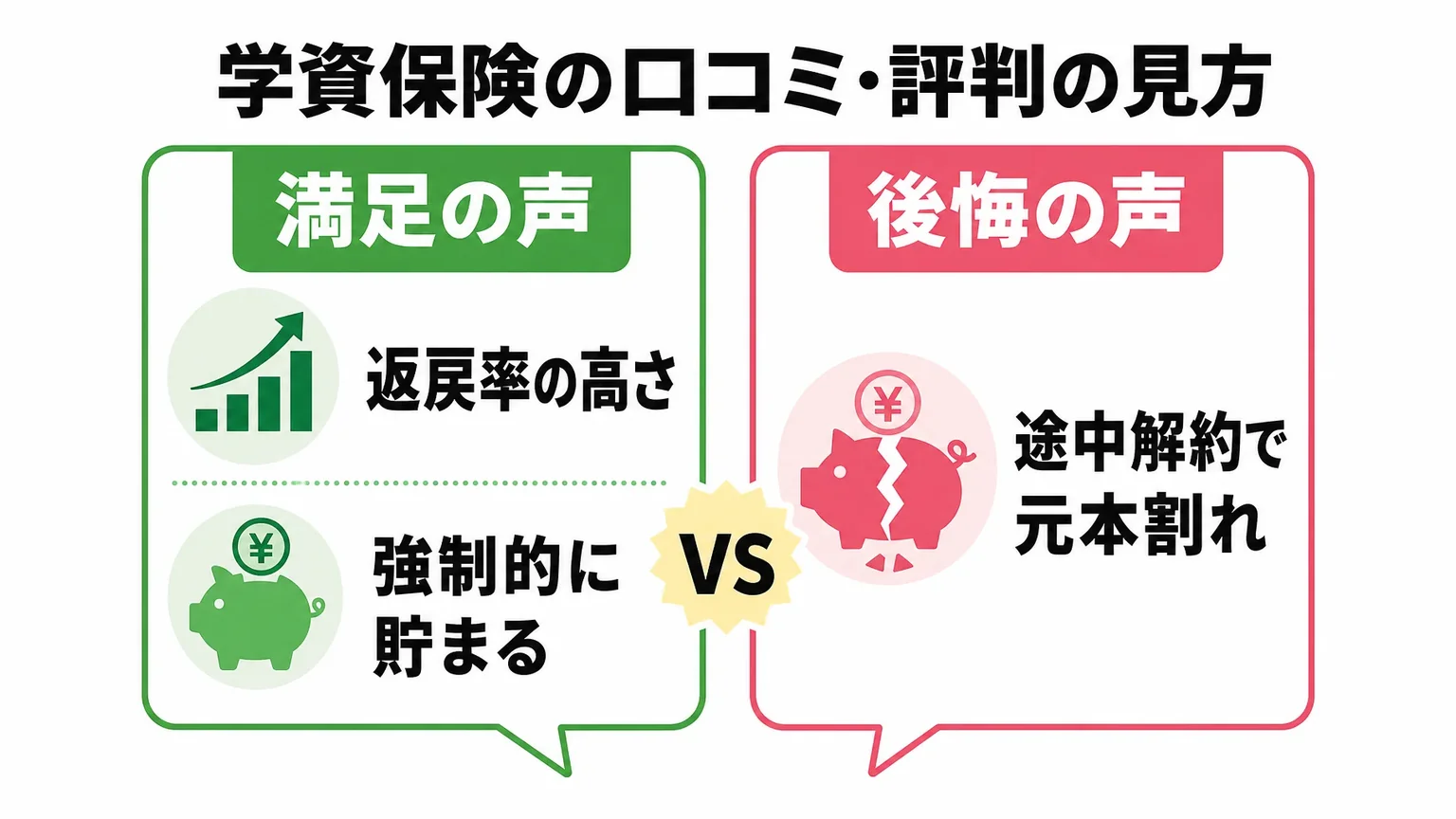 学資保険の口コミを参考にする際のポイント
