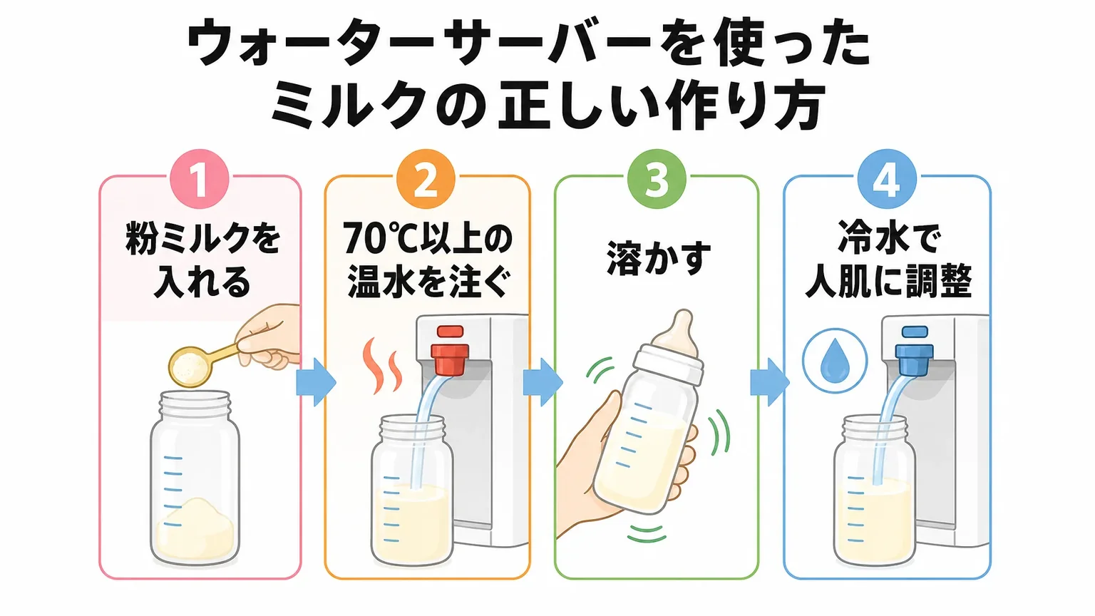 ウォーターサーバーを使ったミルクの正しい作り方