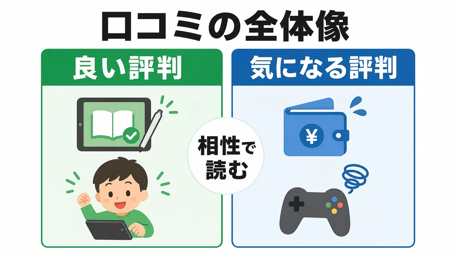 スマイルゼミの口コミ・評判｜良い評判・気になる評判の全体像を整理