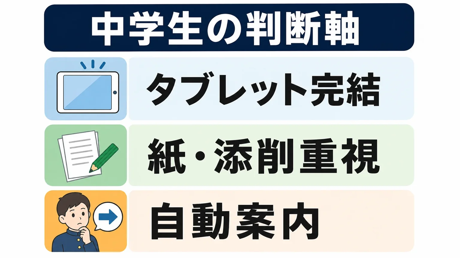 中学生コースの口コミ: 定期テスト対策と続けやすさ