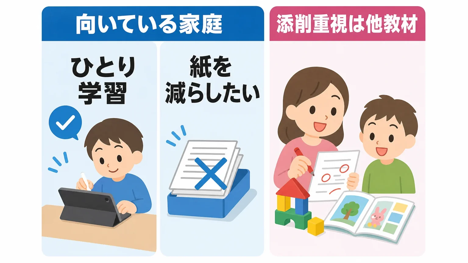 口コミからわかるスマイルゼミが向いている家庭