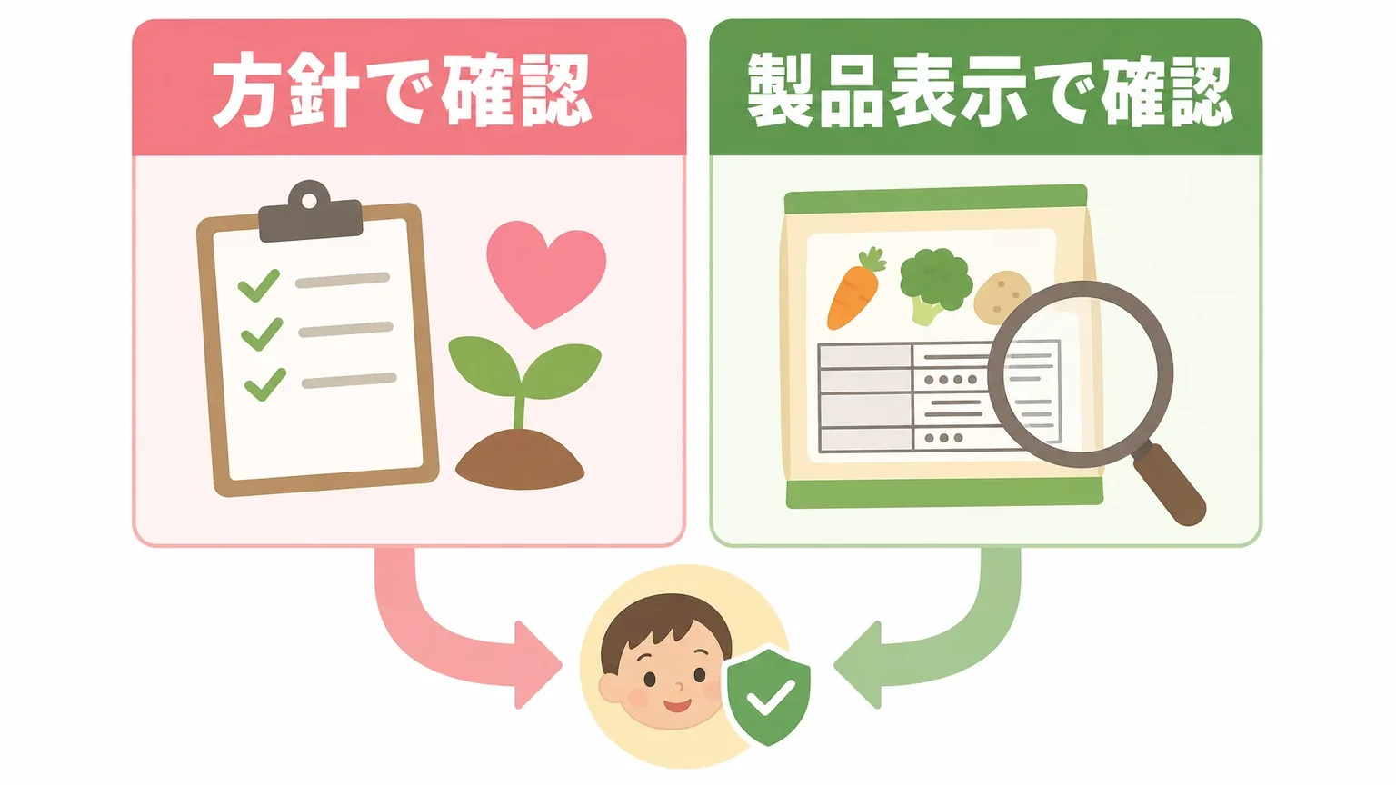 原料や製法へのこだわりはコープデリとパルシステムでどう違う？