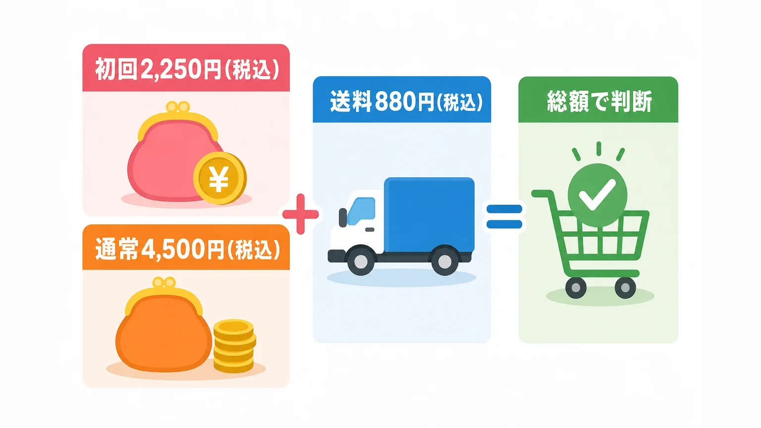 料金・送料・初回割引はいくら？クーポンの扱いも整理