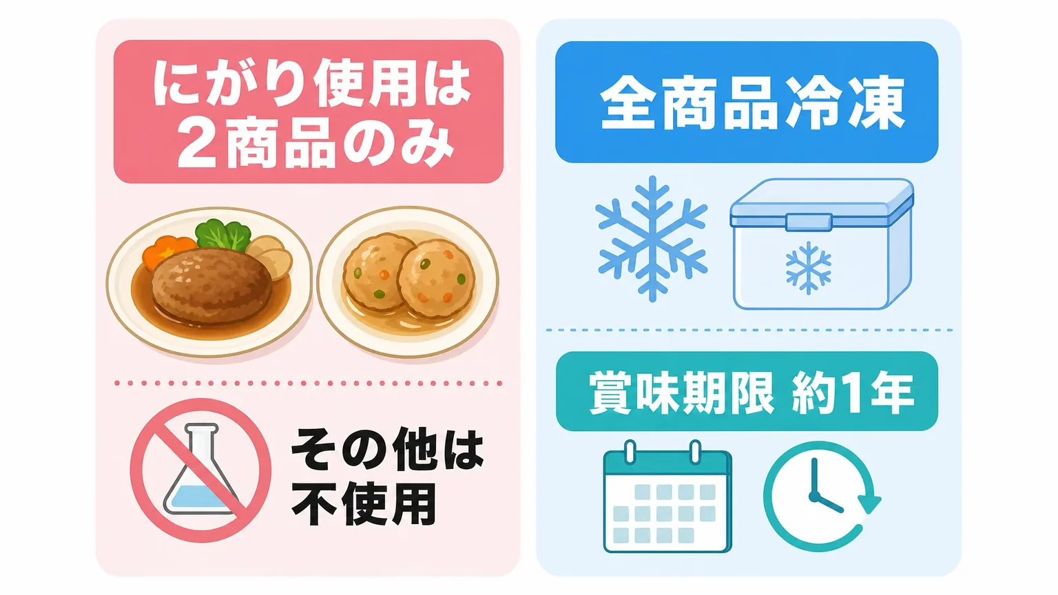 アレルギー・添加物・賞味期限など安全面の公式案内