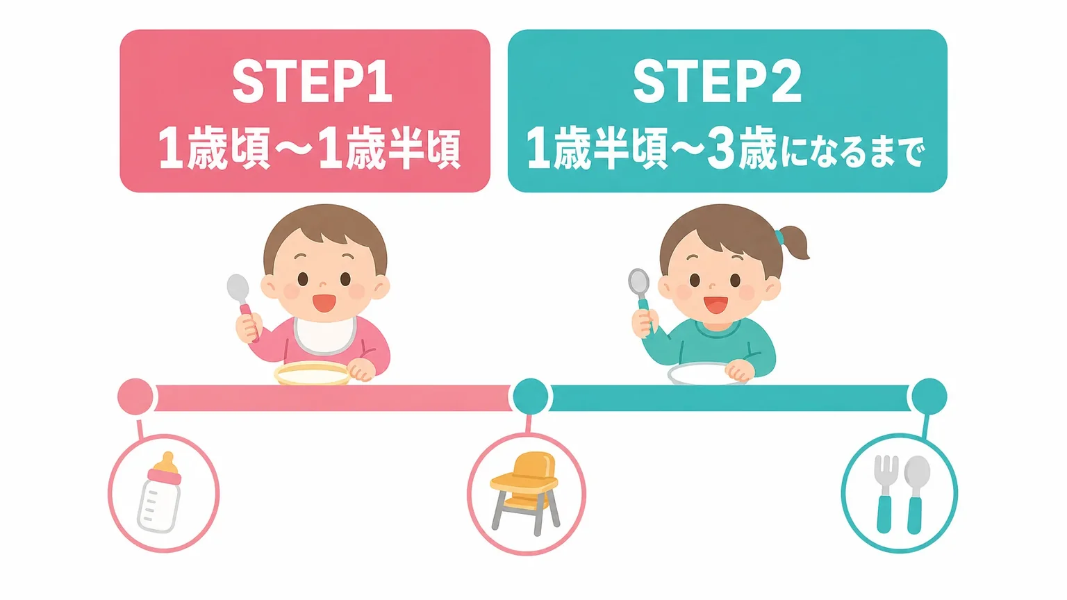 対象年齢とSTEP式の考え方