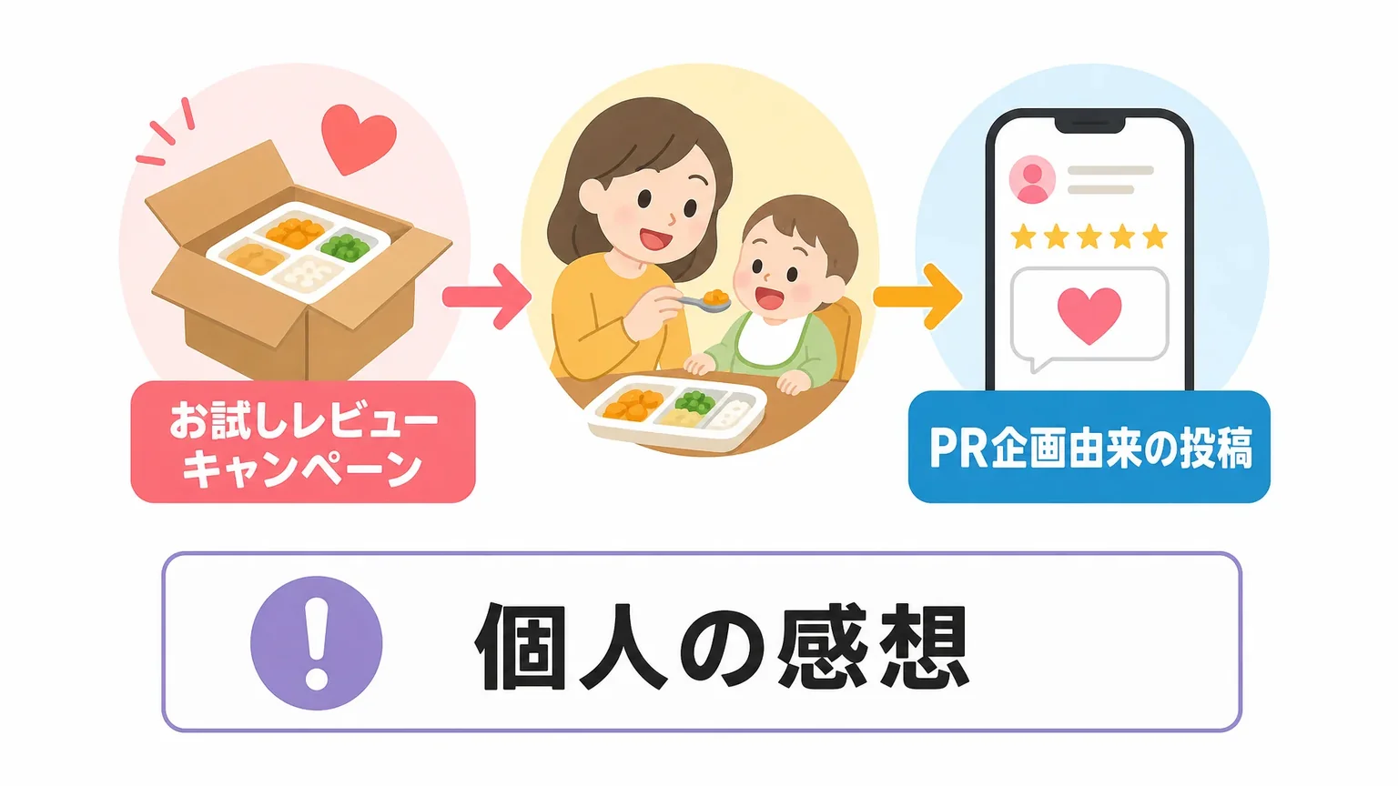 ママリで確認できる口コミはどんな背景で書かれた投稿か