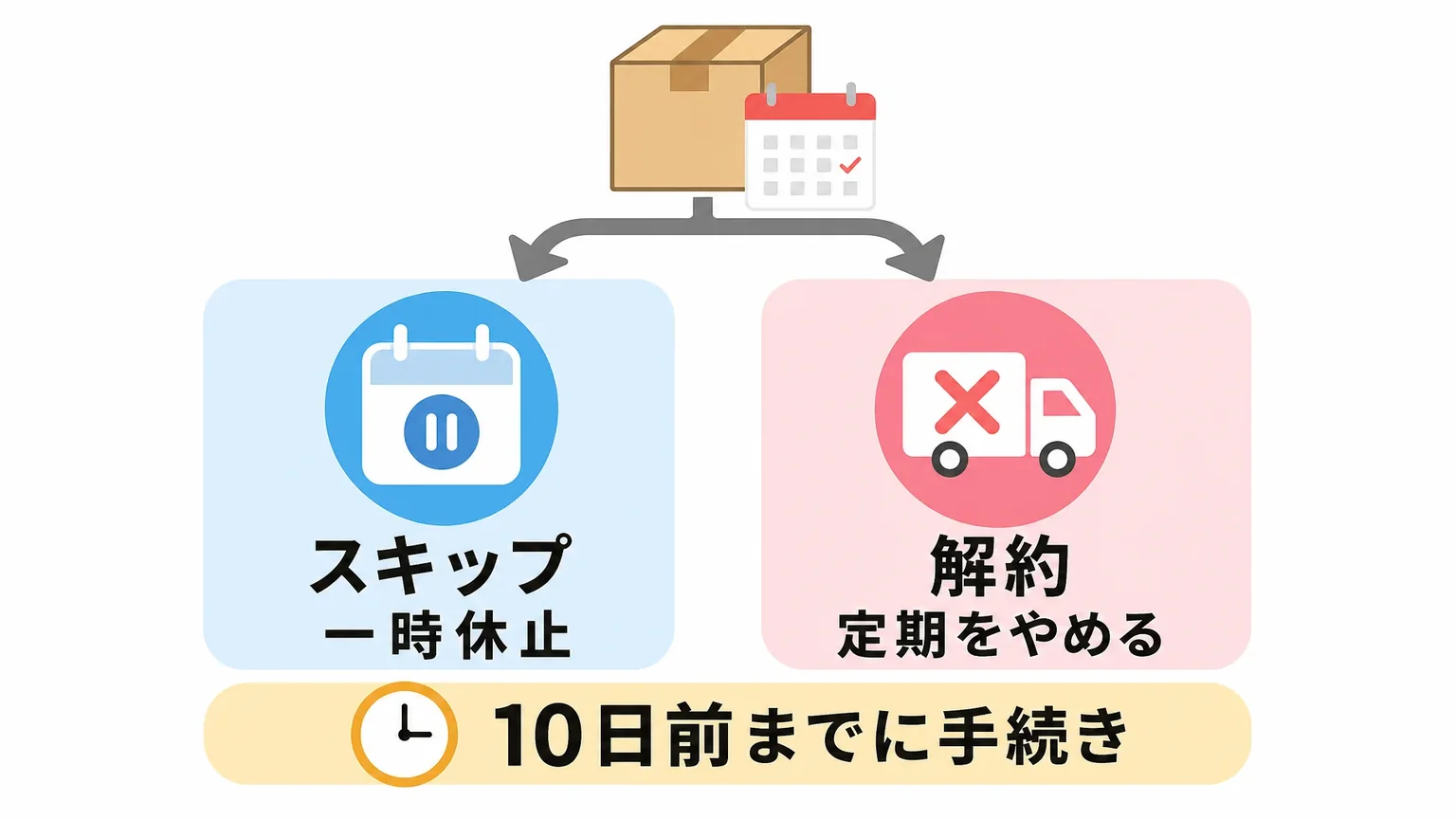 mogumoの解約方法｜手数料やタイミングと手続きの流れ