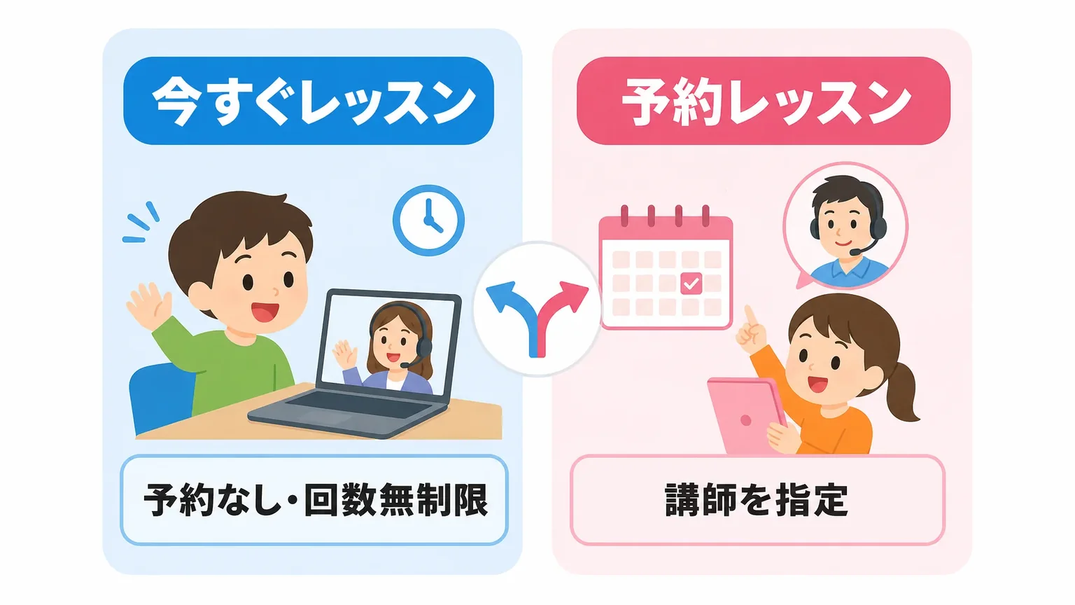 対象年齢・レッスン形式・受講の仕組み