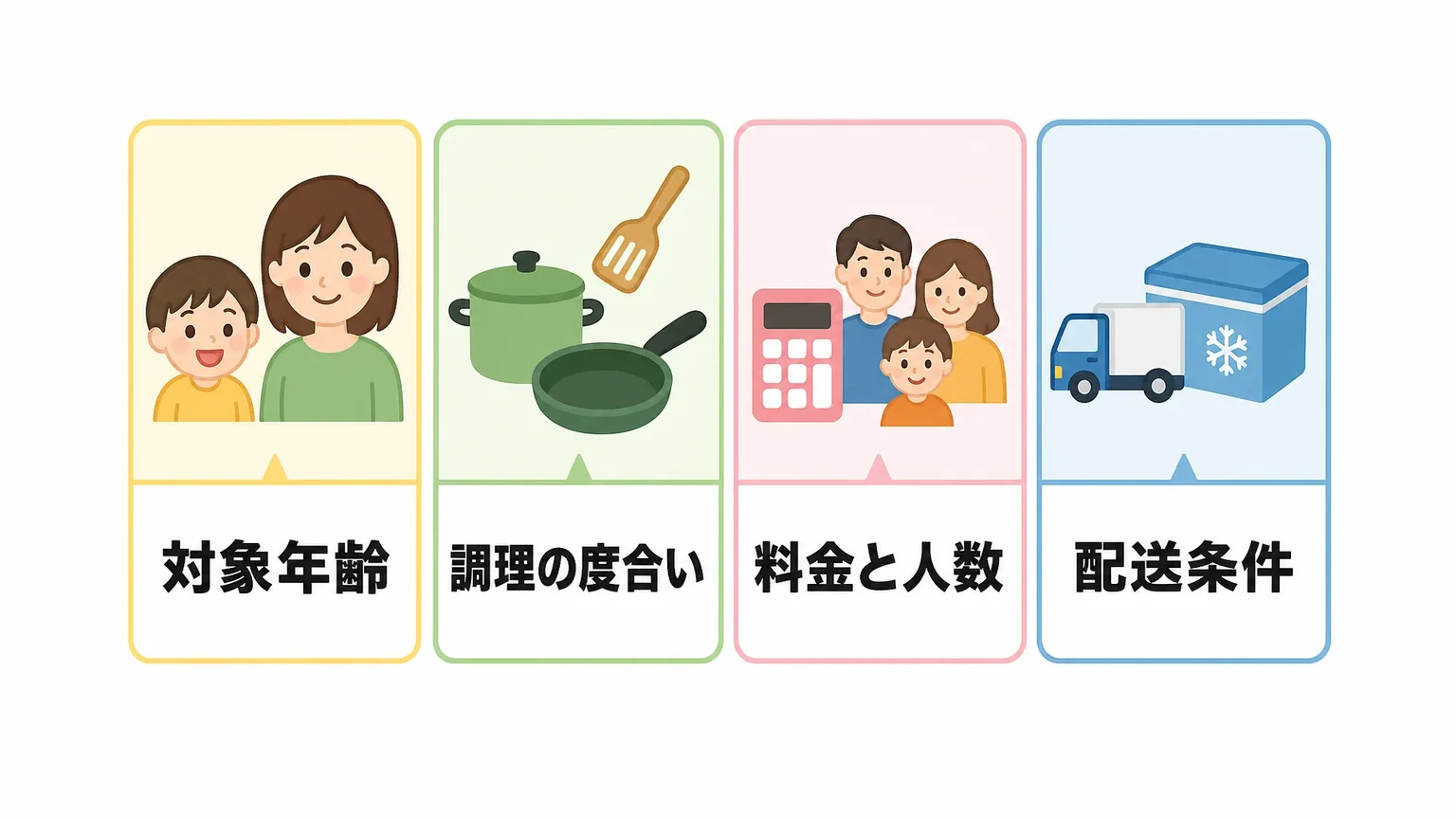ワタミの他の宅配食や他社ミールキットとの違い