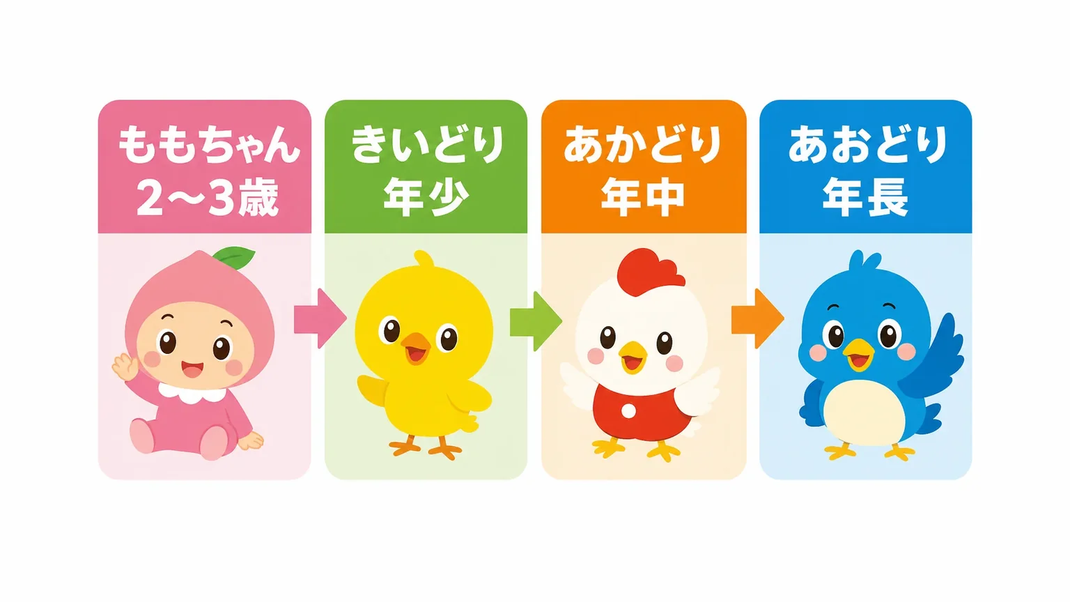 幼児ポピーは何歳から・いつから始められるのか
