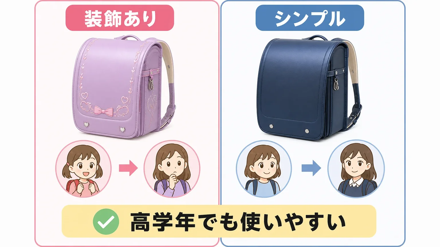 刺繍や装飾で迷いやすいポイント: 低学年と高学年での見え方 / シンプルなデザインとの比較