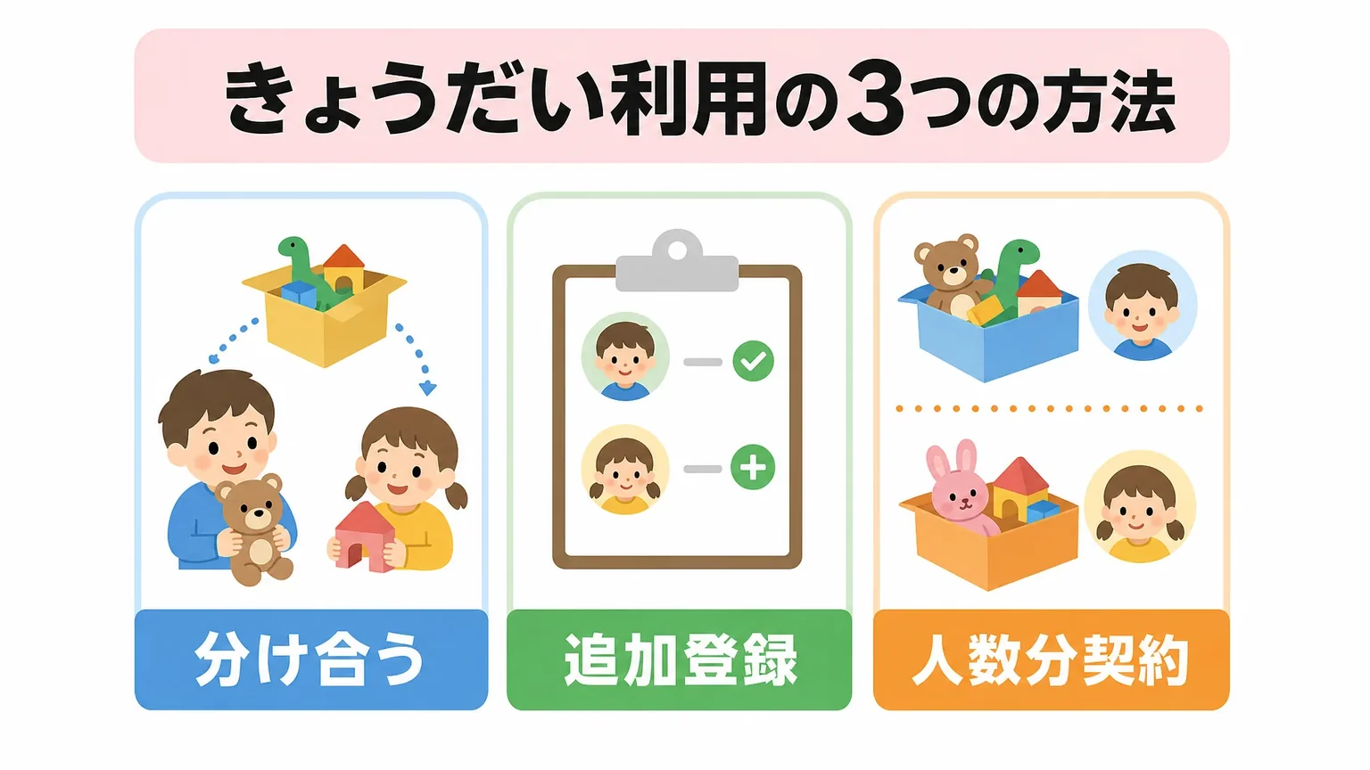 きょうだい利用の基本的な考え方