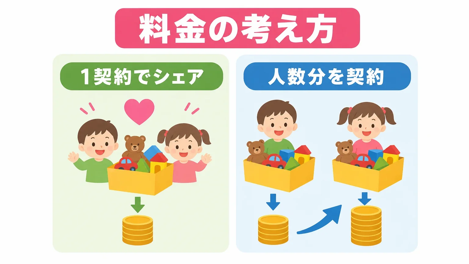 きょうだいで利用するときの料金の考え方