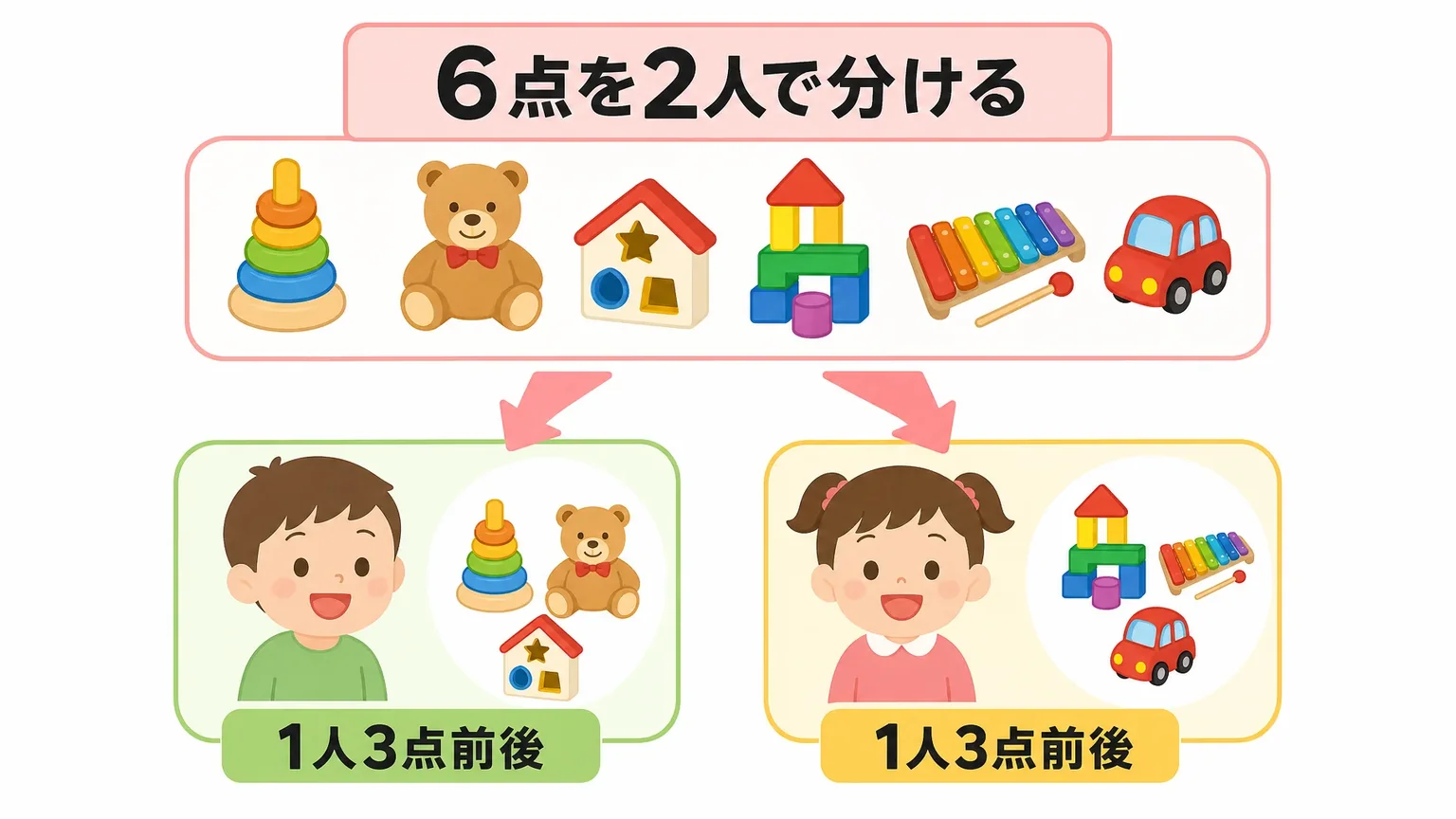 届くおもちゃの数と、きょうだいへの配分はどうなるのか