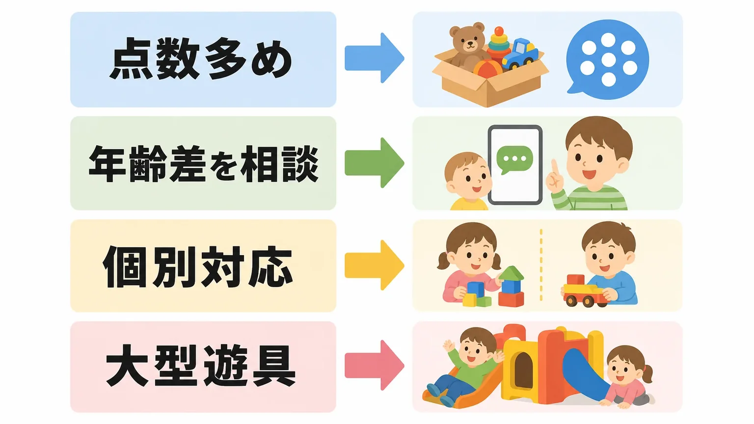 まとめ｜きょうだいでのおもちゃサブスクの選び方