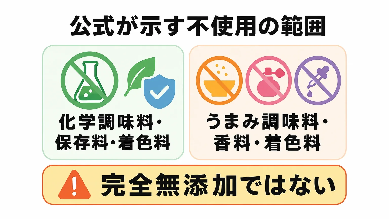公式情報でみる味付けと添加物