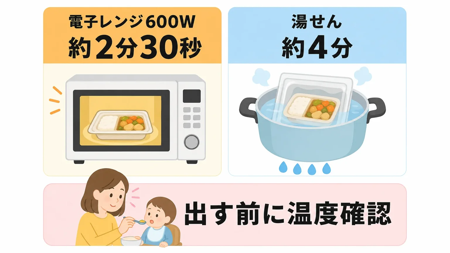 食べさせるときの加熱・準備の手間