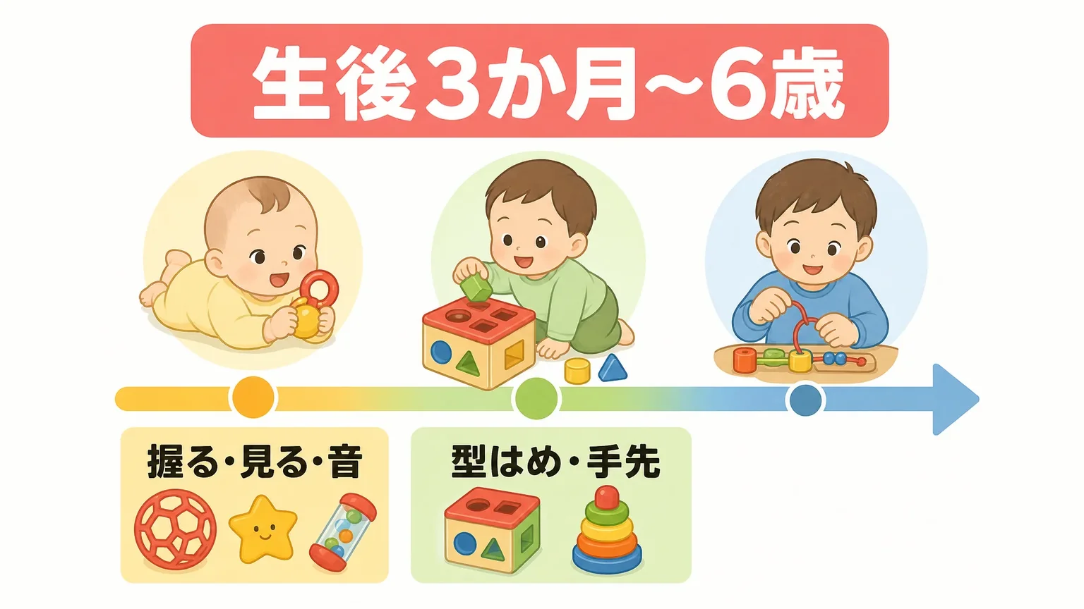 トイサブは何歳から何歳まで使える？0歳からの利用可否