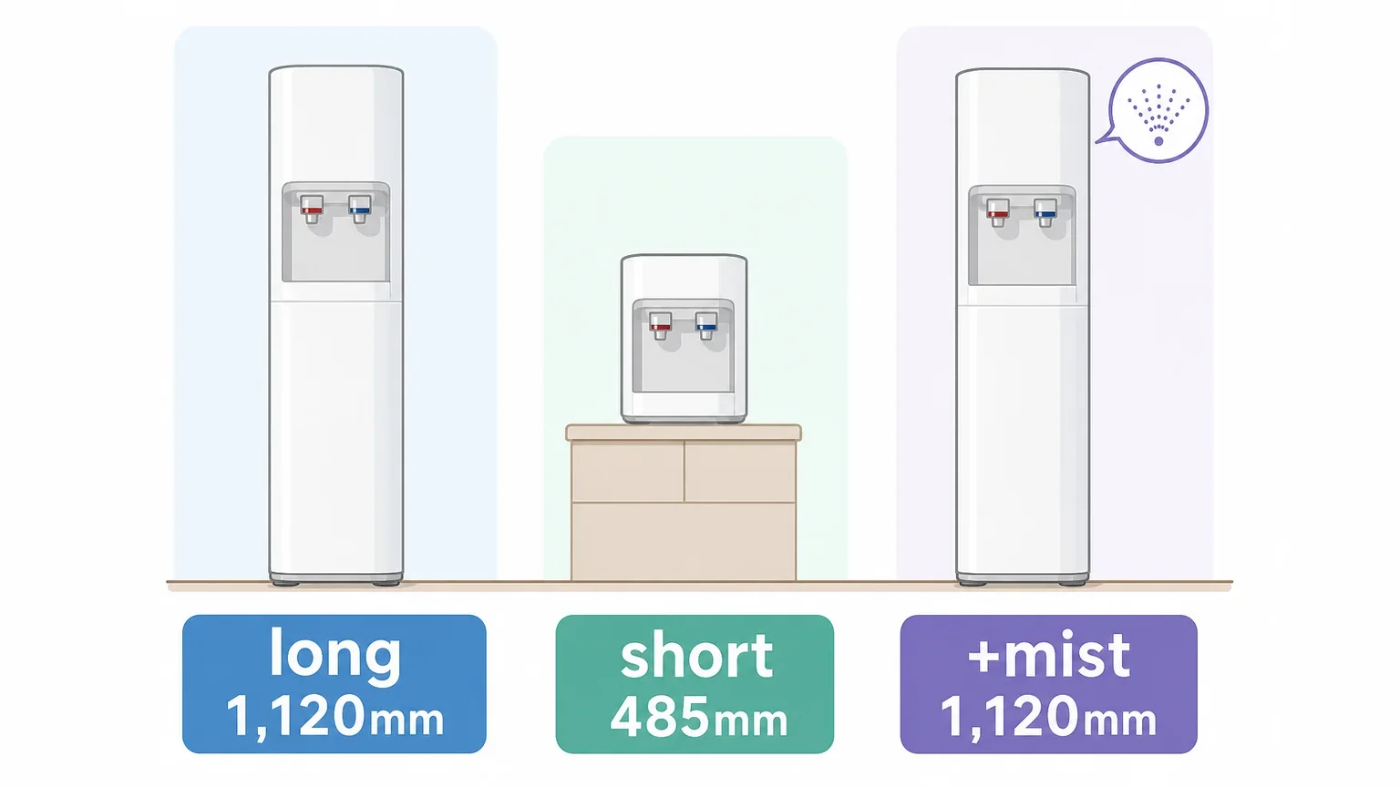 ViVi Waterの3機種の違い｜サイズ・タンク容量・機能を比較