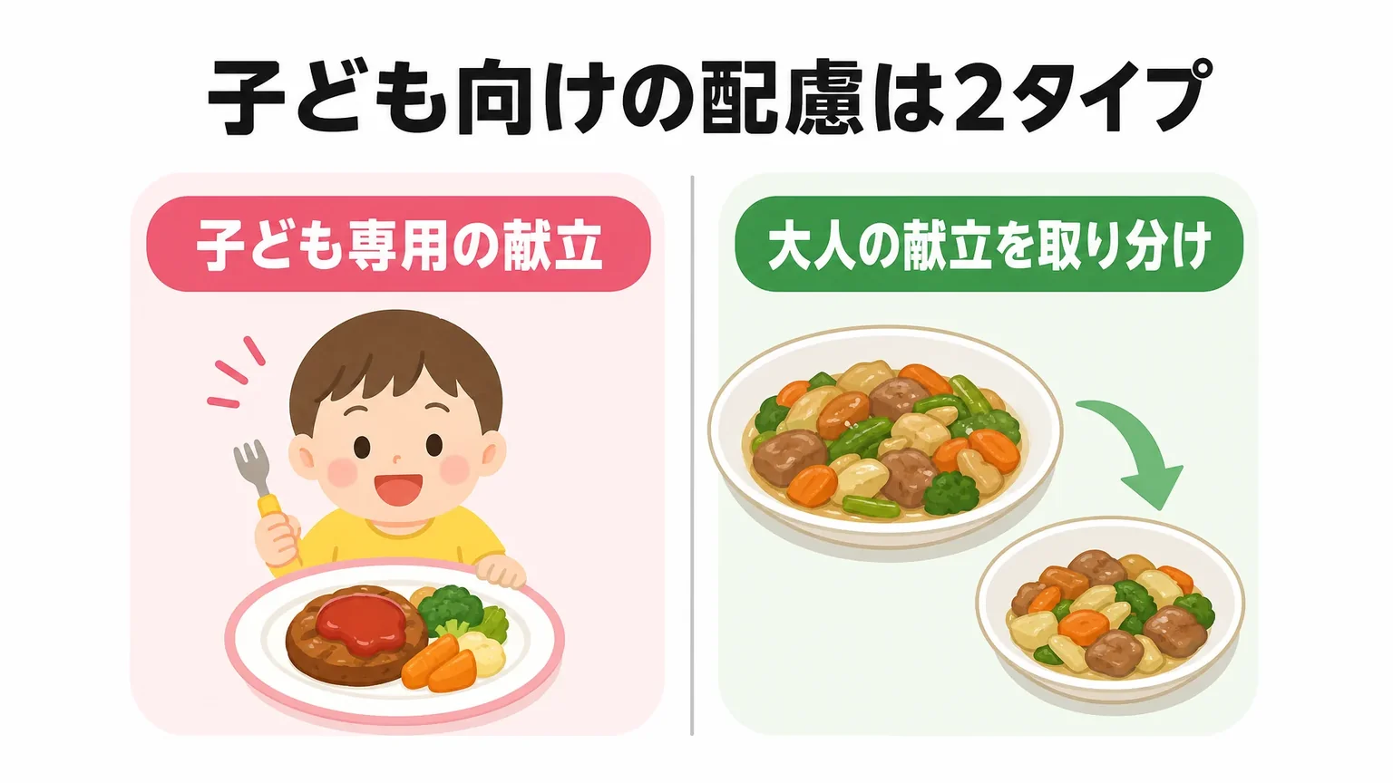 子ども向けミールキットで配慮されているポイント