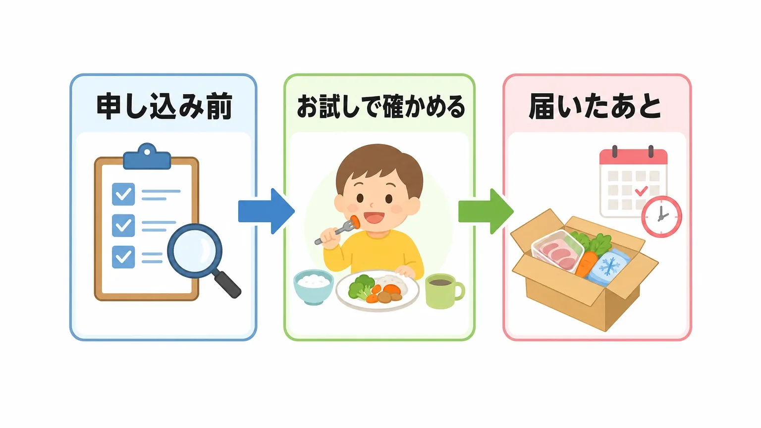 申し込む前に公式サイトとお試しで確認したいこと