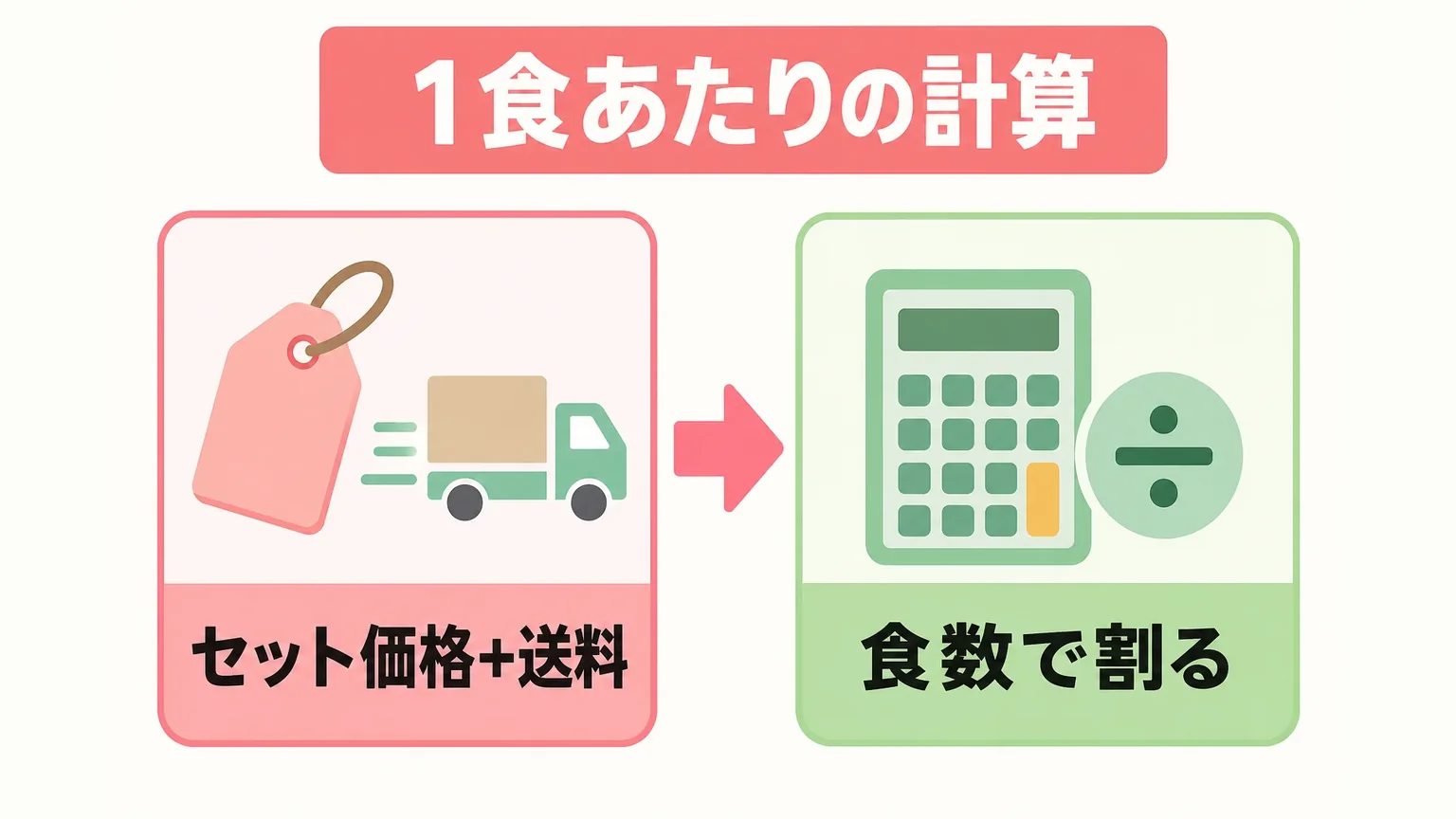 1食あたりの料金は送料を含めて計算する