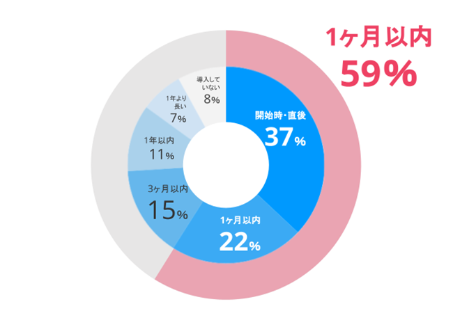 一元管理システム
