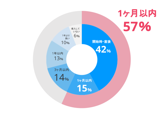 在庫管理システム
