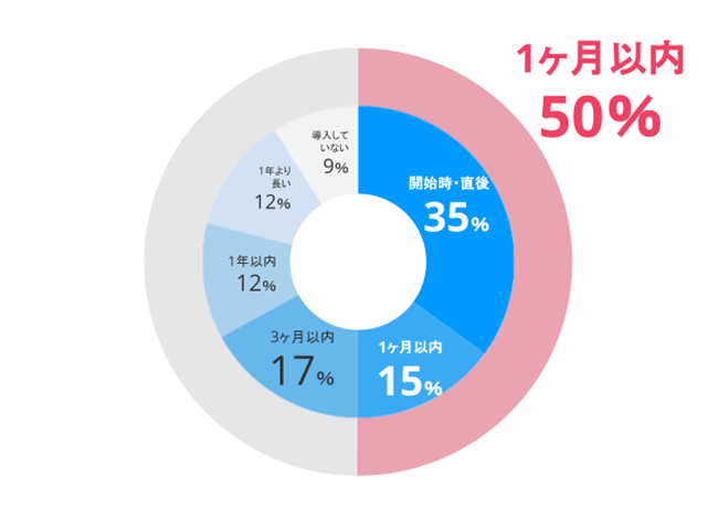 受注管理システム