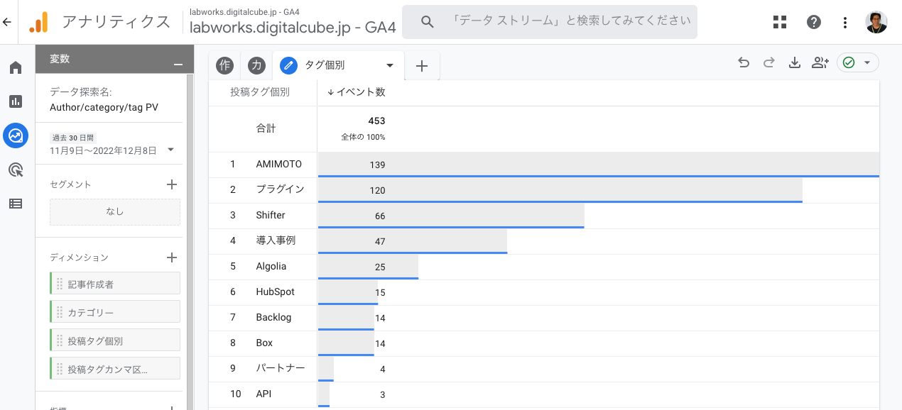 GA4 レポートサンプル