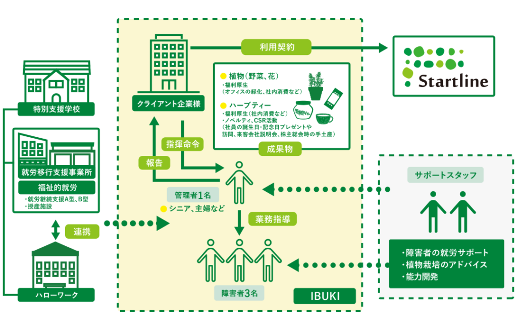 IBUKI仕組み図