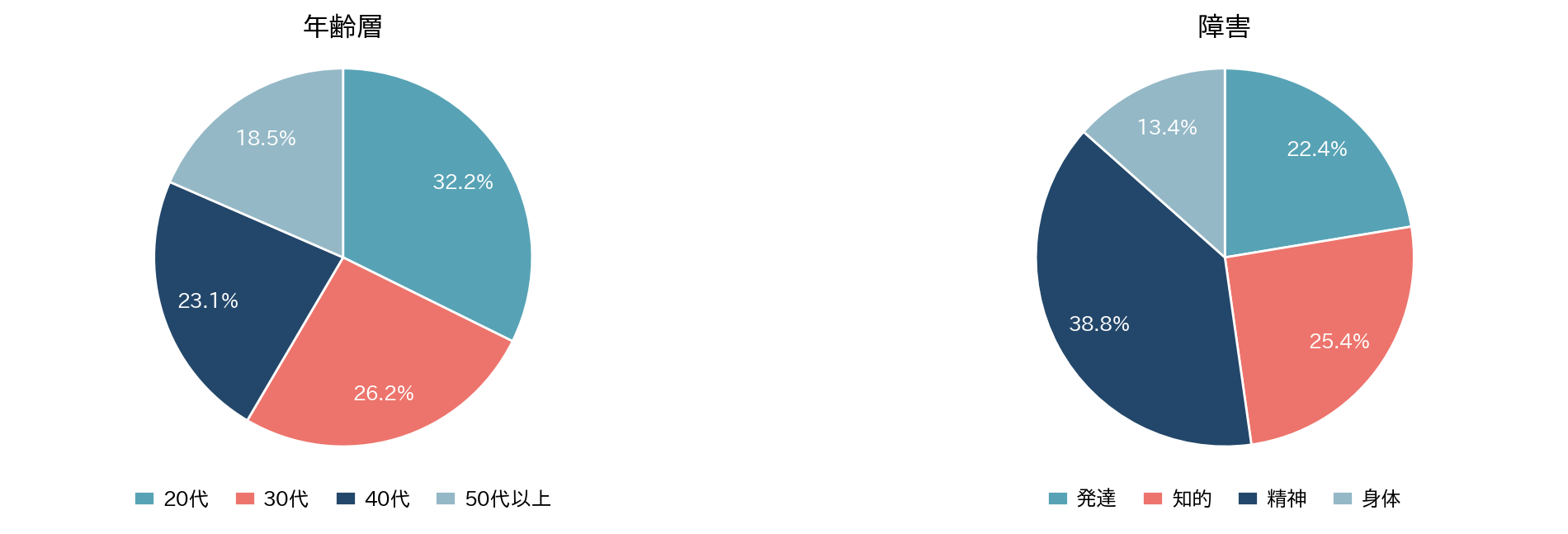 ※2026年1月時点の数値です