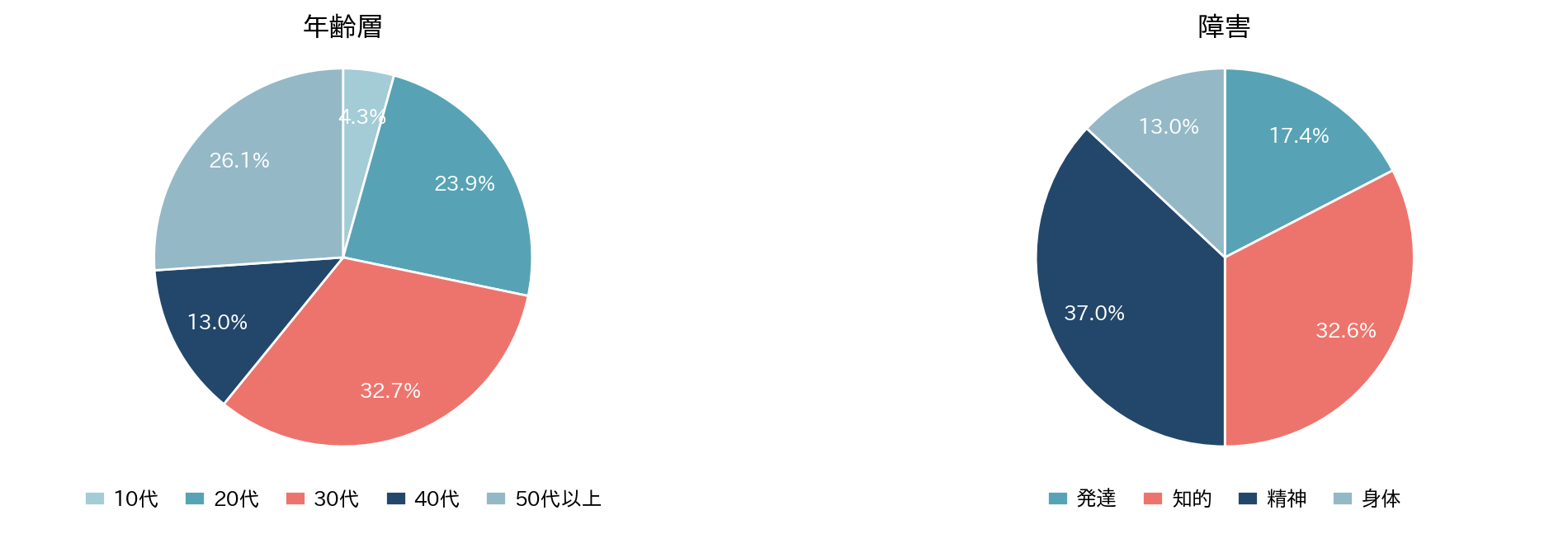 ※2026年1月時点の数値です