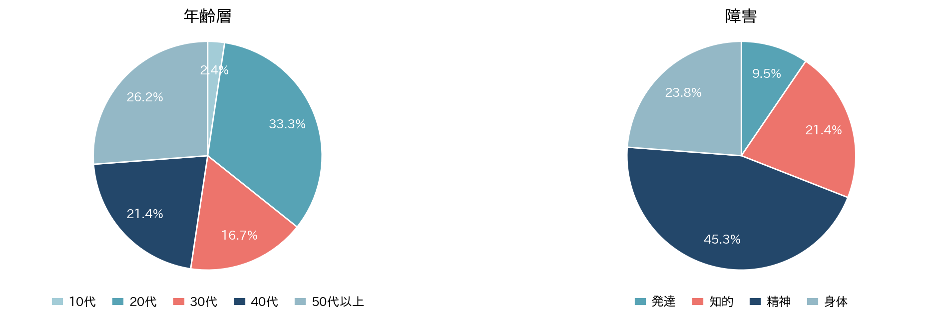 ※2026年1月時点の数値です