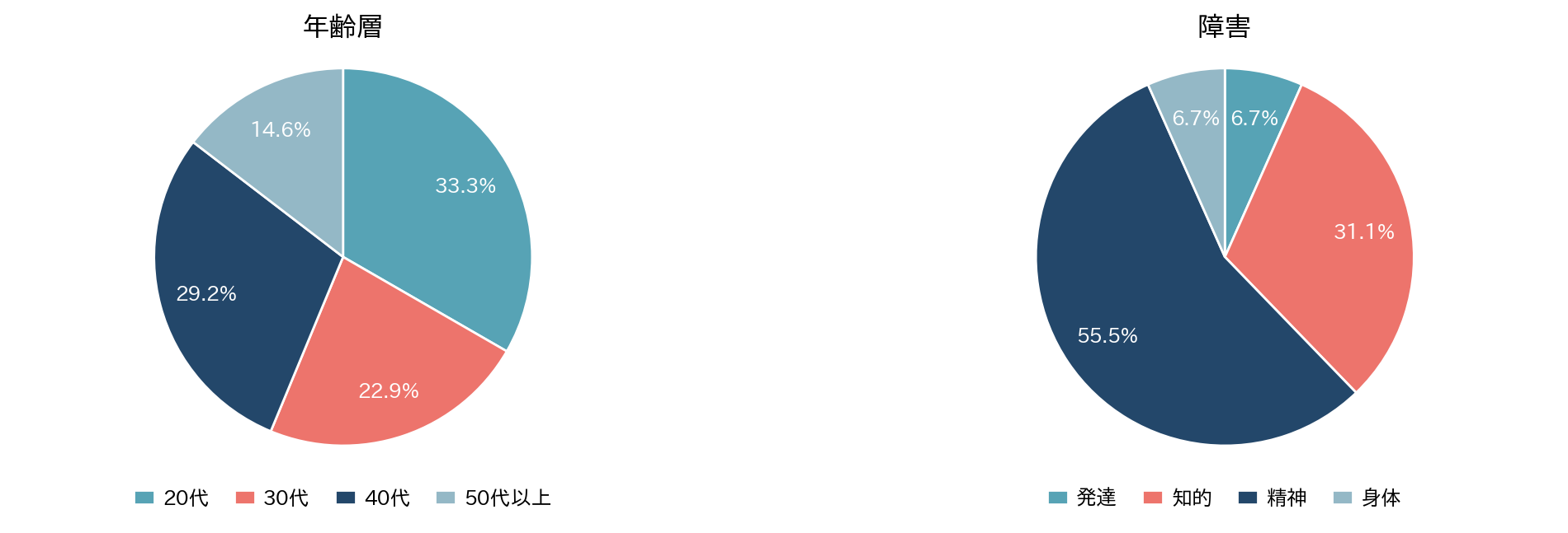※2026年1月時点の数値です