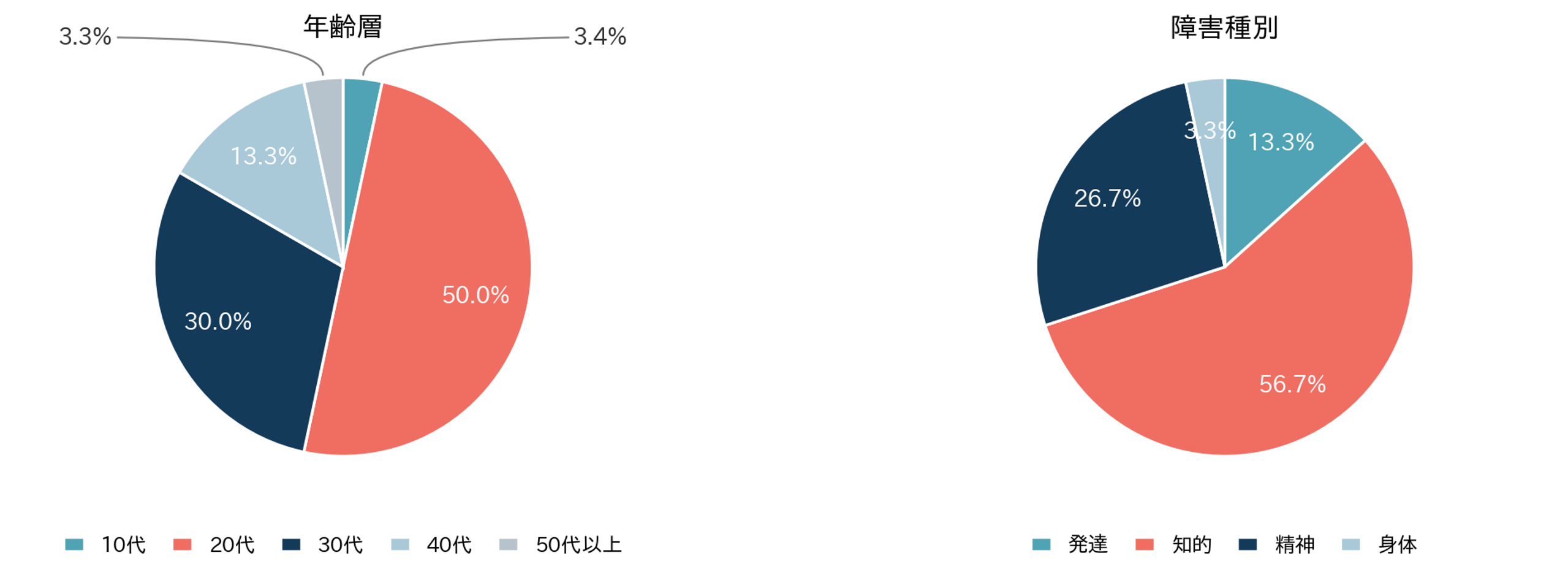 ※2026年1月時点の数値です