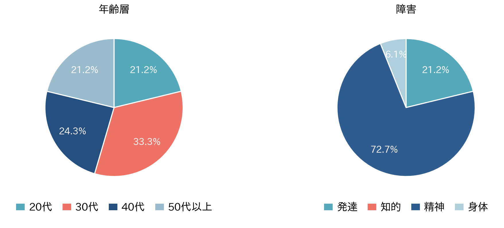 ※2026年3月時点の数値です