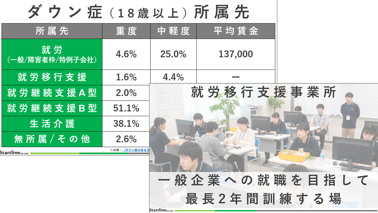 ナウル研修セミナー｜ダウン症