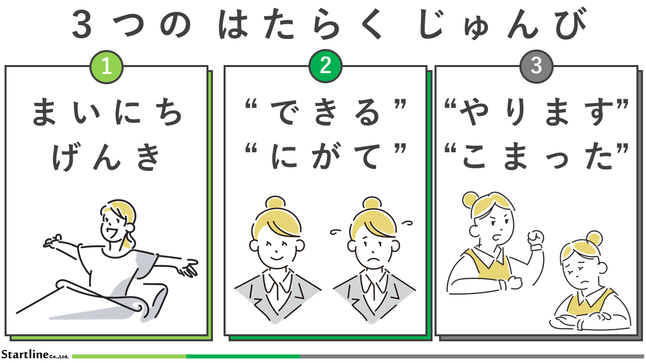 ナウル研修セミナー｜３つのじゅんび