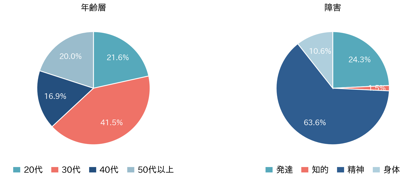 ※2026年3月時点の数値です